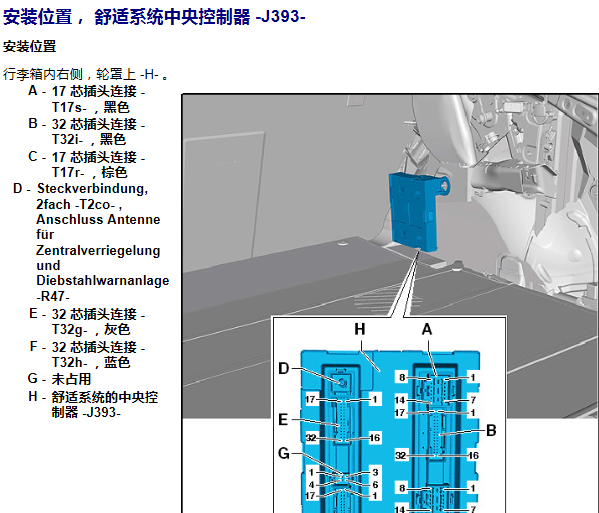 2014年奥迪A6L舒适系统中央控制单元和行李箱天线位置