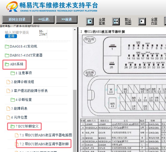2012年比亚迪F3 ABS针脚资料