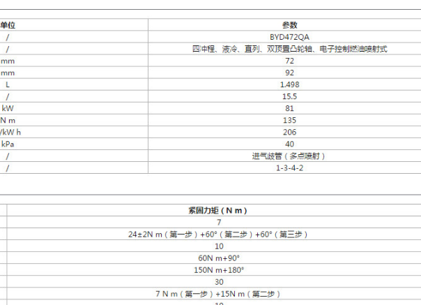 比亚迪汽车BYD472ZQA发动机大修资料