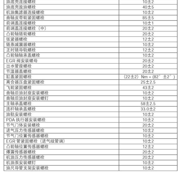 2012年五菱荣光发动机缸盖扭矩