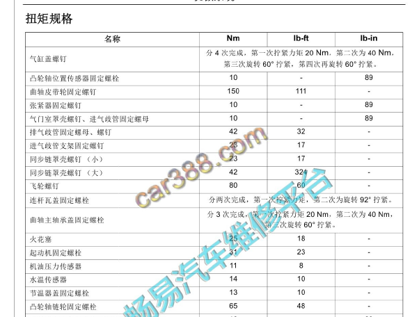 2018年长安神骐T20L DAM15R发动机扭矩资料