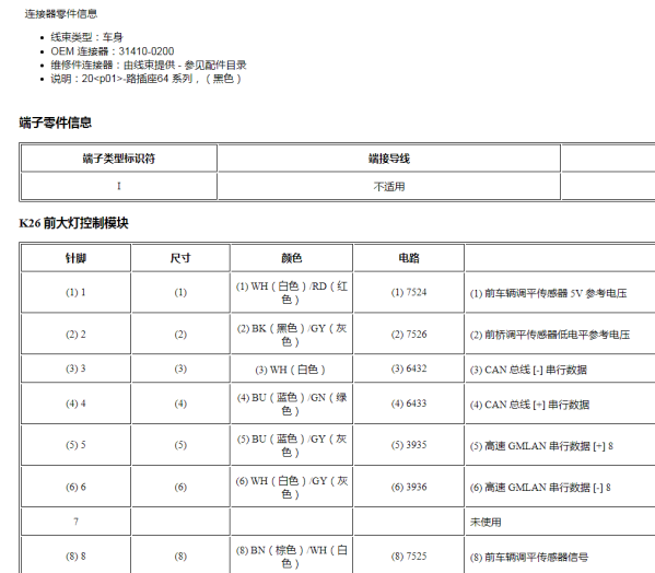2021年凯迪拉克XT6前大灯控制模块针脚资料