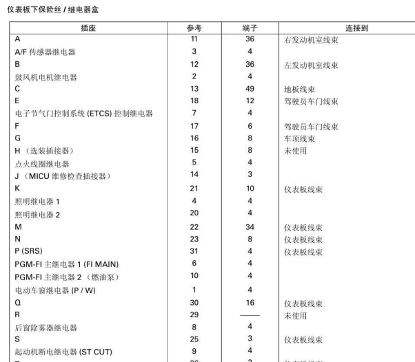 2011年本田飞度仪表台内保险盒资料