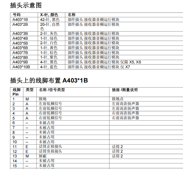 2020年宝马X6 音响功放电路图和针脚资料