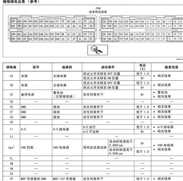 马自达6睿翼LF发动机针脚资料
