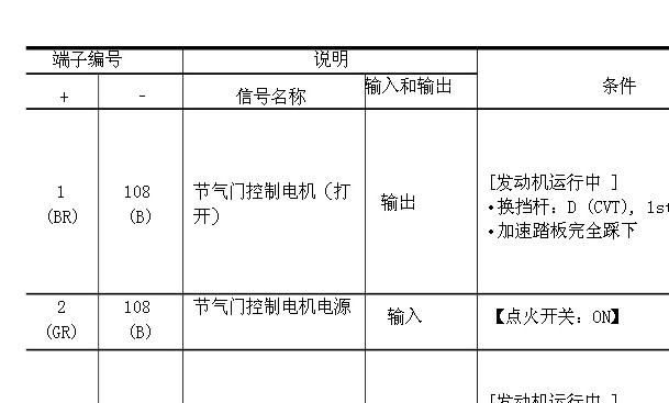 2014年日产NV200发动机电路图和针脚资料