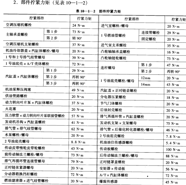 2002年丰田4500 1FZ发动机扭矩资料