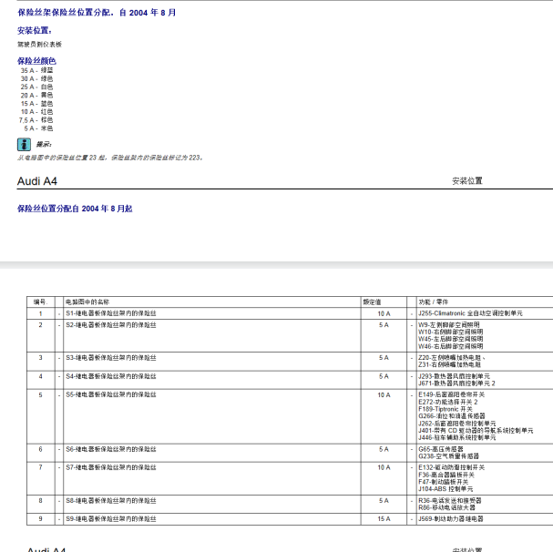2007年奥迪A4保险位置分配