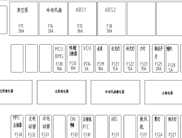 2017年东风小康EC36保险丝继电器资料