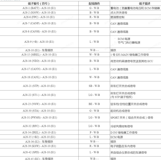 2024年雷克萨斯ES200发动机针脚定义