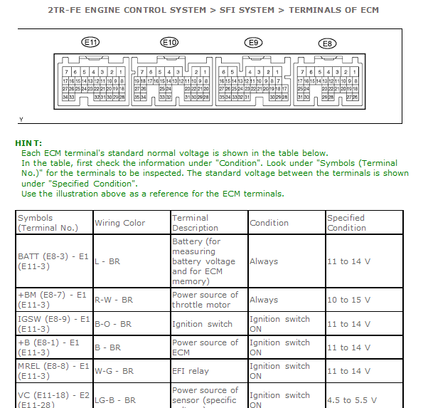 2013年丰田奔跑者发动机针脚资料