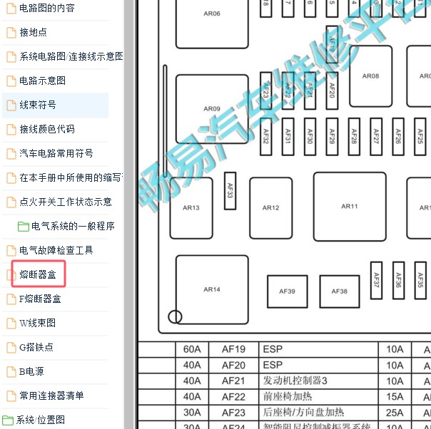 2020年一汽红旗HS5机舱保险盒说明