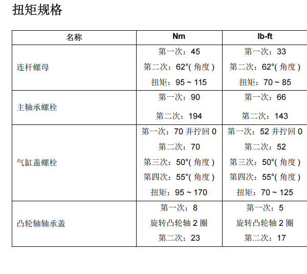 江铃宝典JX4D30系列发动机正时和扭矩资料