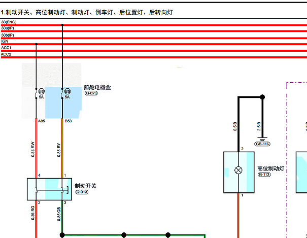 2023年捷途大圣灯光电路图和车身电脑针脚资料