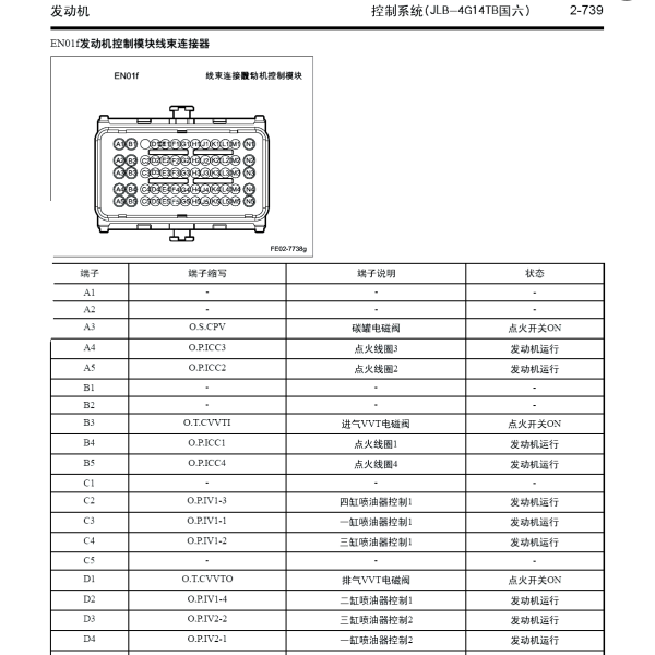 2021年吉利帝豪发动机针脚定义