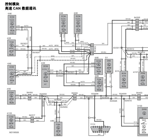 2015年沃尔沃V40网络通讯电路图