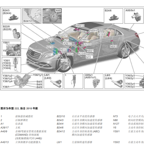 2019年奔驰S450减震系统部件位置图