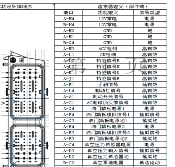 2022年御捷新能源朋克多多 VCU针脚资料