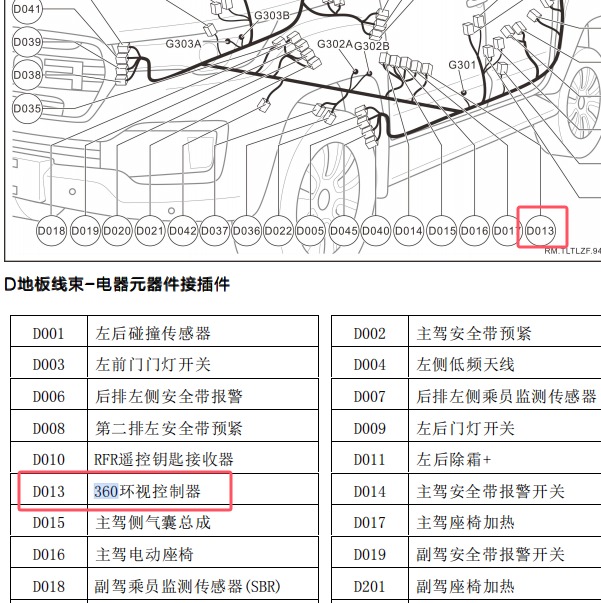 2021年福田大将军G9 360全景模块安装位置和电路图