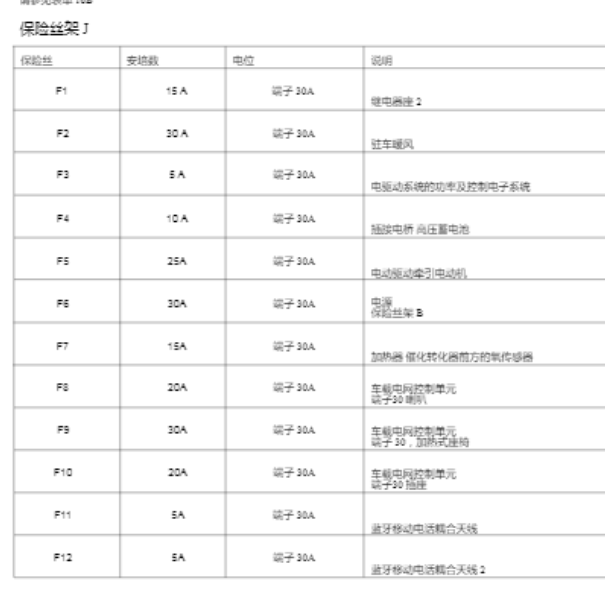 2017年保时捷帕拉梅拉保险说明