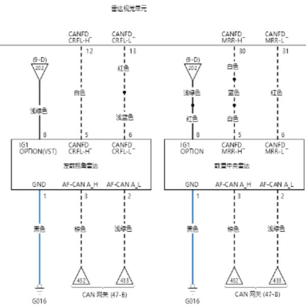 2024年本田皓影前雷达电路图