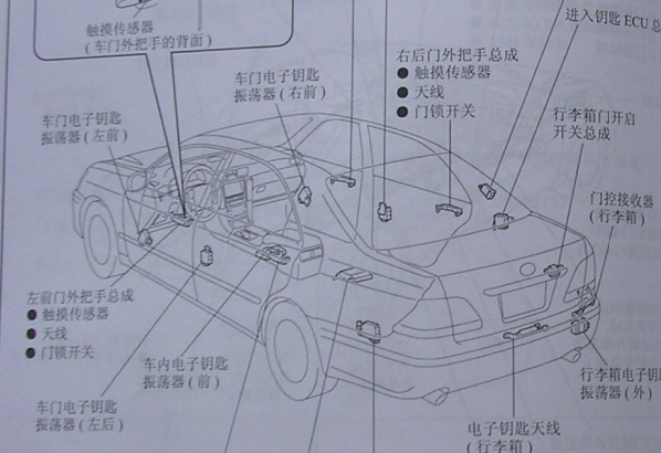 2005年丰田皇冠无钥匙天线位置资料