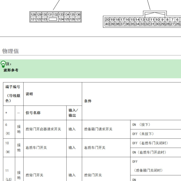 2021年日产奇骏BCM针脚定义