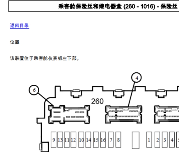 16年雷诺科雷傲保险丝继电器位置资料