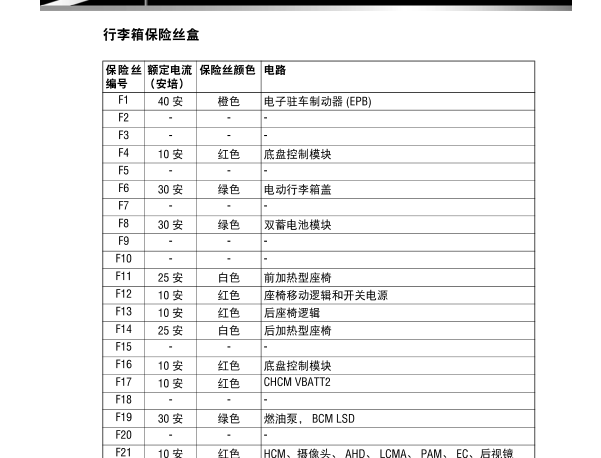 2015年捷豹XJ保险丝说明资料