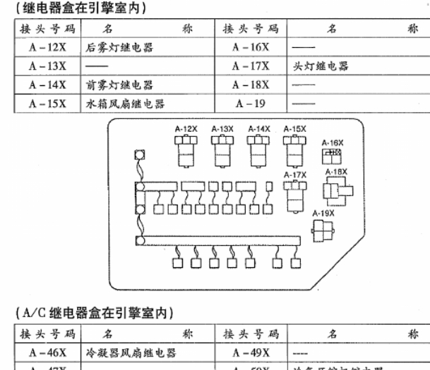 12年东南菱悦V3保险丝和继电器位置