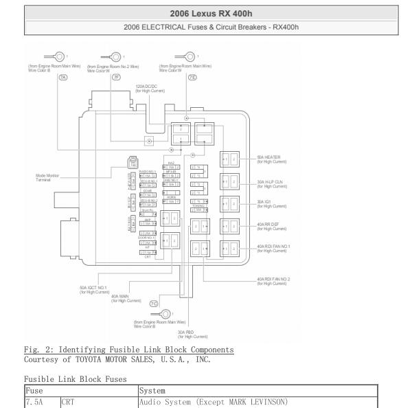 2006年雷克萨斯RX400H保险位置与说明