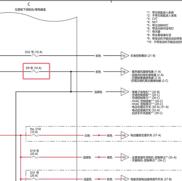 2021年本田皓影9号保险电路图