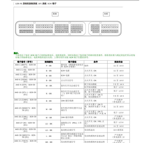 2012年丰田花冠发动机针脚资料