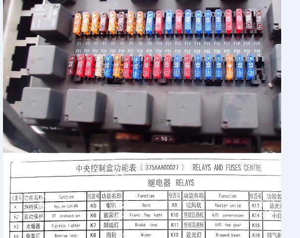 大运保险丝说明和4F20TC发动机电路图
