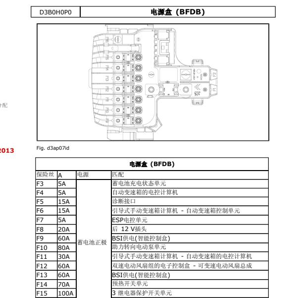 2009年雪铁龙C4保险与继电器资料