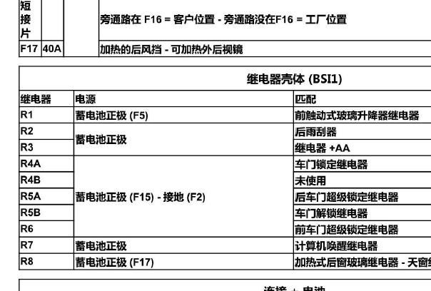 2009年雪铁龙C4保险丝继电器资料