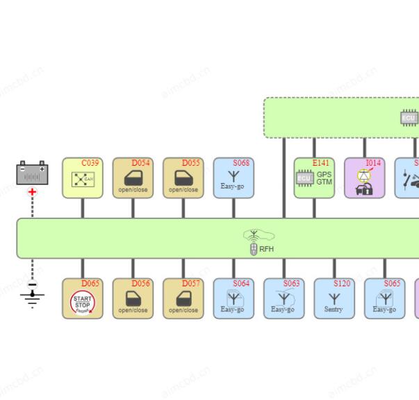 2019年玛莎拉蒂Levante智能钥匙电路图