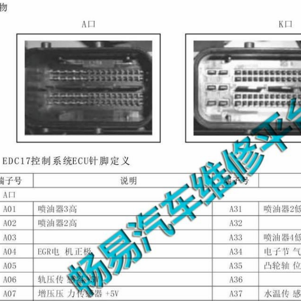 2018年江淮瑞风M4 60+94针发动机针脚定义