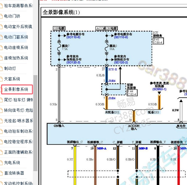 2019-2020年起亚智跑360影像系统电路图