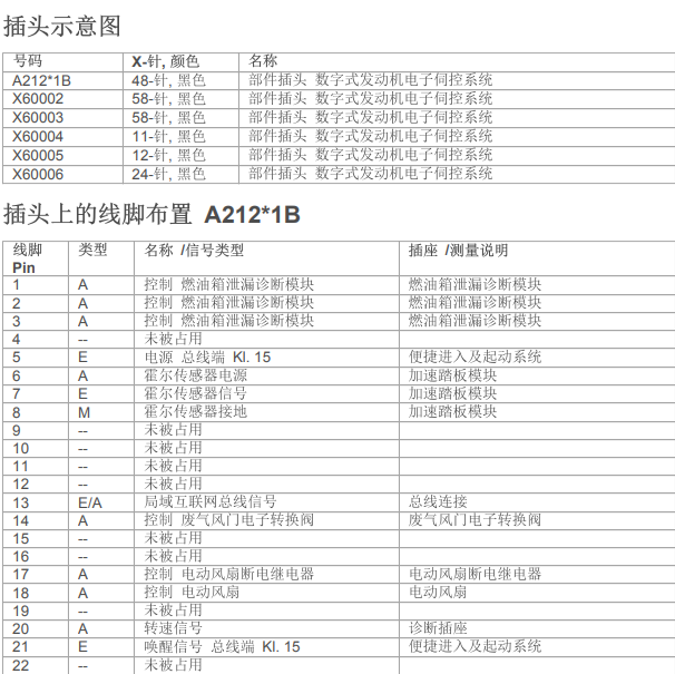 2012年宝马530Li发动机针脚定义