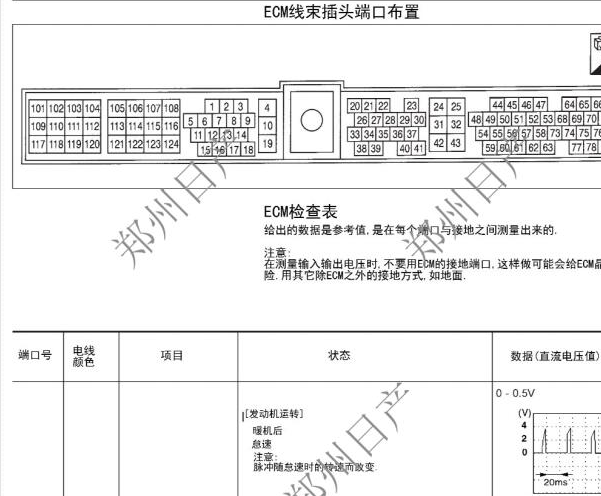 郑州日产KA24发动机针脚资料