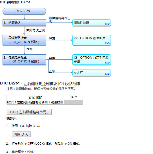 2024年本田奥德赛混动B2751故障码维修诊断
