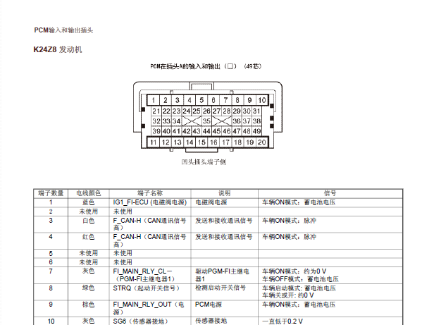 2012年本田CRV发动机电脑针脚资料