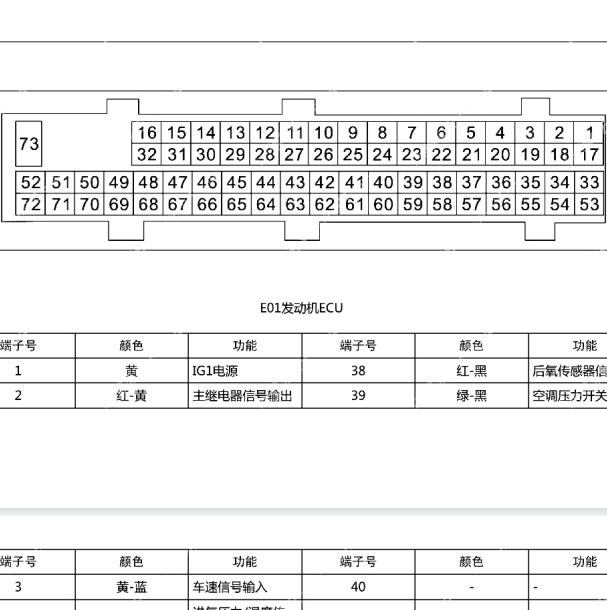 福田LJ465Q-2AE发动机电脑针脚资料