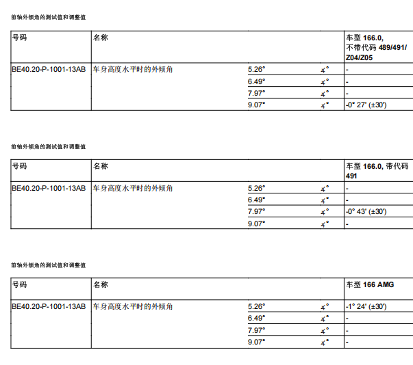 2015年奔驰GLE 63 AMG四轮定位数据
