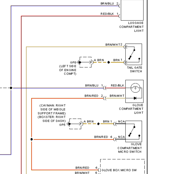 2009年保时捷卡曼储物箱锁和照明及机盖开关电路图