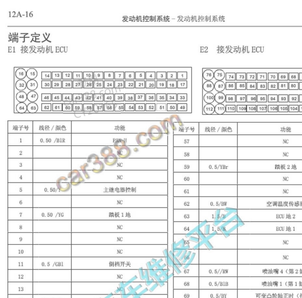 2016年力帆迈威LF475Q发动机针脚定义