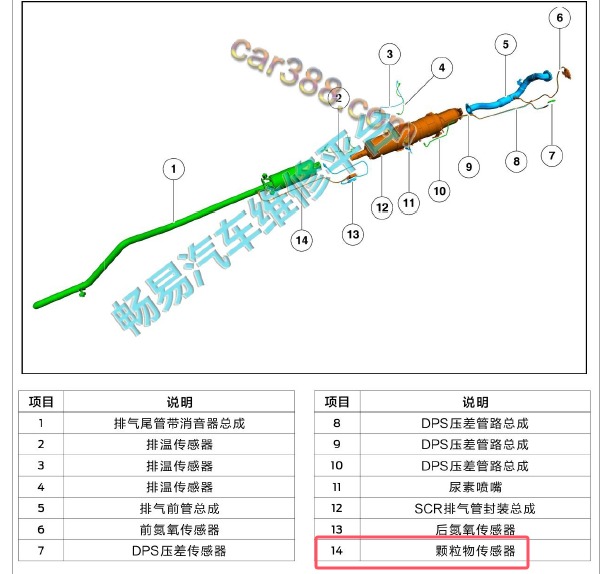2020年江铃全顺发动机颗粒传感器位置