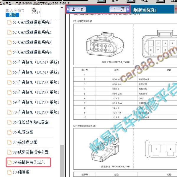2018年斯威X3 控制模块针脚定义资料