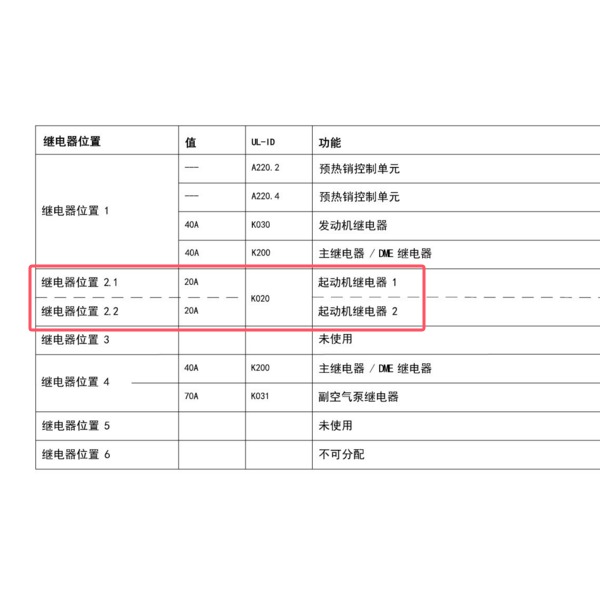 2018年Porsche(保时捷)-Macan(迈凯) 起动机继电器位置说明